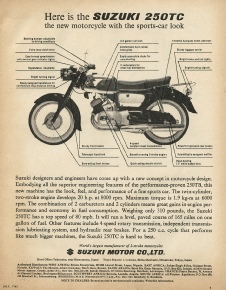 Suzuki TS250TC July 1962